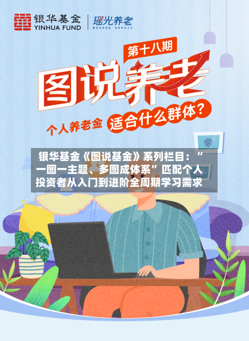 银华基金《图说基金》系列栏目：“一图一主题、多图成体系” 匹配个人投资者从入门到进阶全周期学习需求-第2张图片