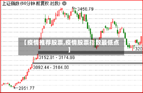 【疫情推荐股票,疫情股票指数最低点】-第1张图片