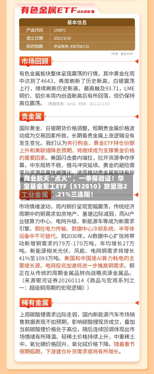 商业航天“点火”，一季报验证！华宝基金军工ETF（512810）放量涨2.21%三连阳！-第1张图片