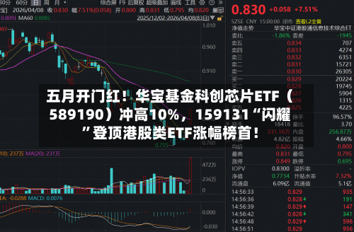 五月开门红！华宝基金科创芯片ETF（589190）冲高10%	，159131“闪耀”登顶港股类ETF涨幅榜首！-第2张图片