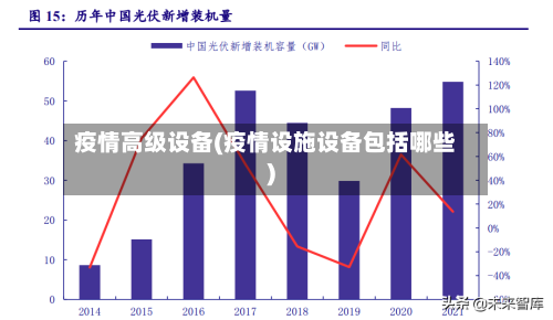 疫情高级设备(疫情设施设备包括哪些)-第1张图片