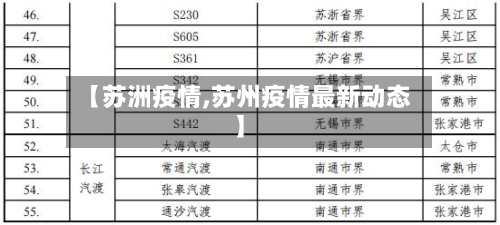 【苏洲疫情,苏州疫情最新动态】-第1张图片