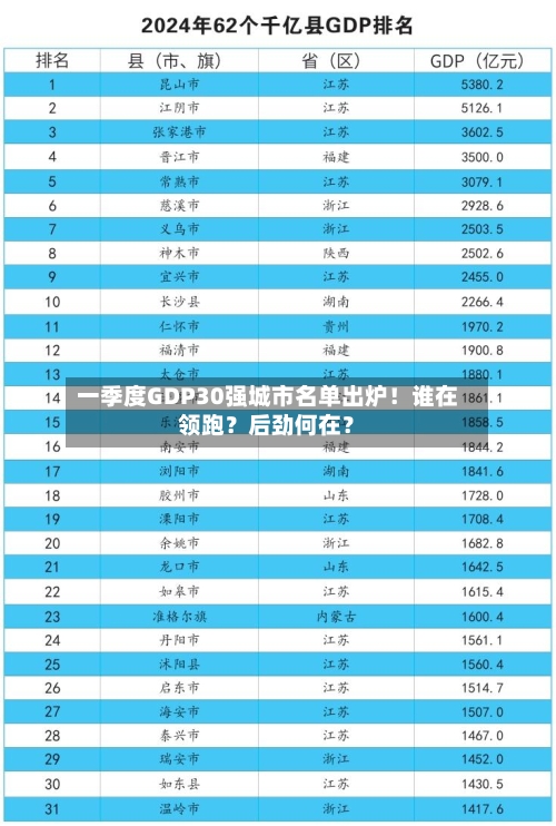一季度GDP30强城市名单出炉！谁在领跑？后劲何在？-第2张图片