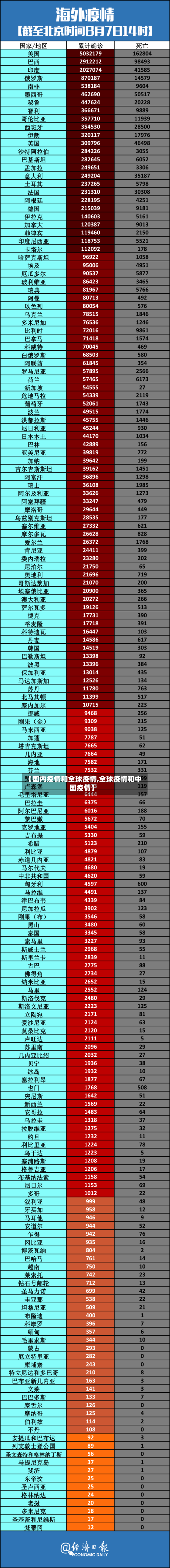 【国内疫情和全球疫情,全球疫情和中国疫情】-第1张图片