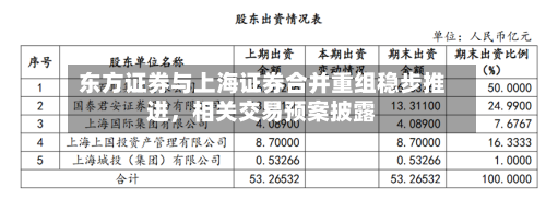 东方证券与上海证券合并重组稳步推进	，相关交易预案披露-第2张图片