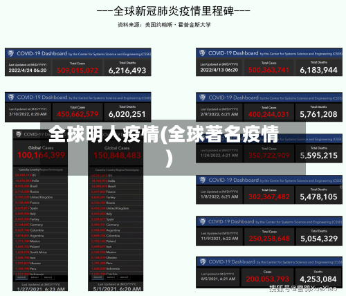 全球明人疫情(全球著名疫情)-第3张图片