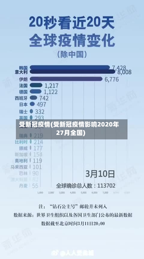 受新冠疫情(受新冠疫情影响2020年27月全国)-第2张图片