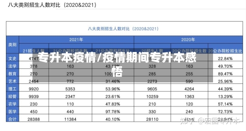 专升本疫情/疫情期间专升本感悟-第2张图片