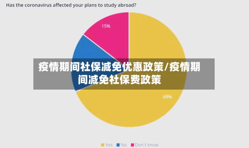 疫情期间社保减免优惠政策/疫情期间减免社保费政策-第2张图片
