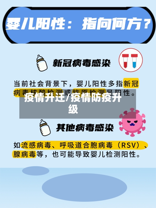 疫情升迁/疫情防疫升级-第1张图片
