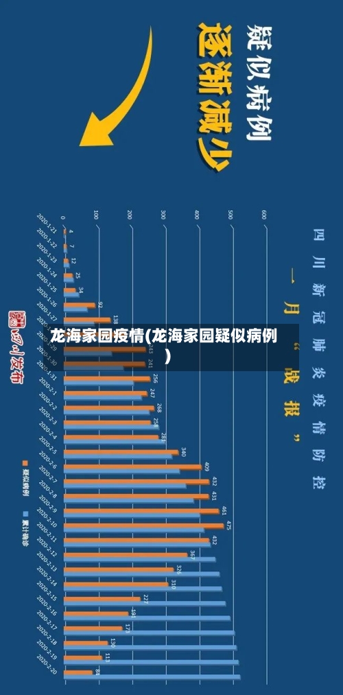 龙海家园疫情(龙海家园疑似病例)-第2张图片