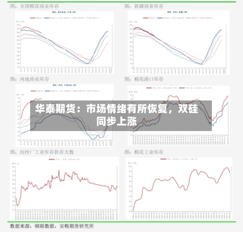 华泰期货：市场情绪有所恢复	，双硅同步上涨-第2张图片