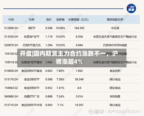 开盘|国内期货主力合约涨跌不一	，沪锡涨超4%-第1张图片