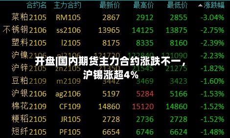 开盘|国内期货主力合约涨跌不一	，沪锡涨超4%-第2张图片
