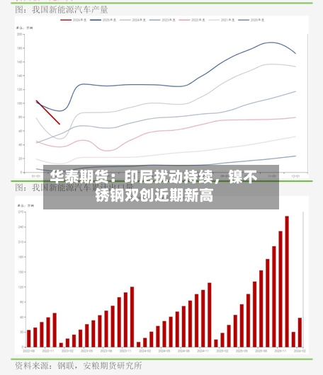 华泰期货：印尼扰动持续	，镍不锈钢双创近期新高-第1张图片