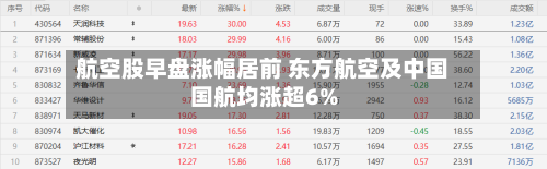 航空股早盘涨幅居前 东方航空及中国国航均涨超6%-第1张图片