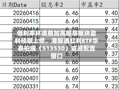 低利率环境叠加高股息板块盈利预期上修	，港股通红利ETF华泰柏瑞（513530）或迎配置窗口-第1张图片