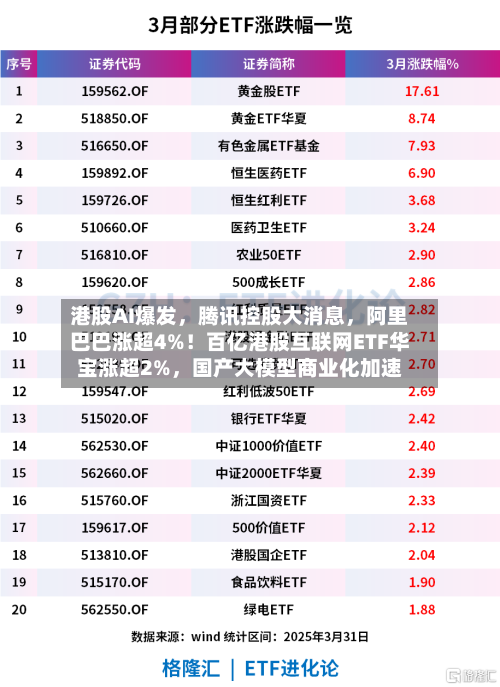 港股AI爆发，腾讯控股大消息	，阿里巴巴涨超4%！百亿港股互联网ETF华宝涨超2%，国产大模型商业化加速-第3张图片