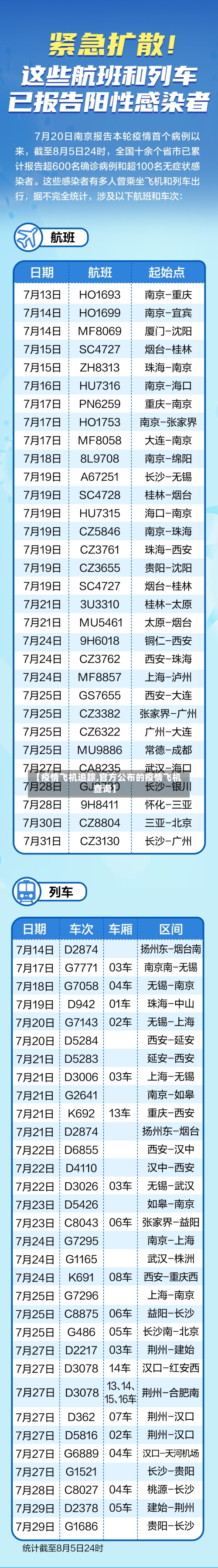 【疫情飞机追踪,官方公布的疫情飞机查询】-第2张图片
