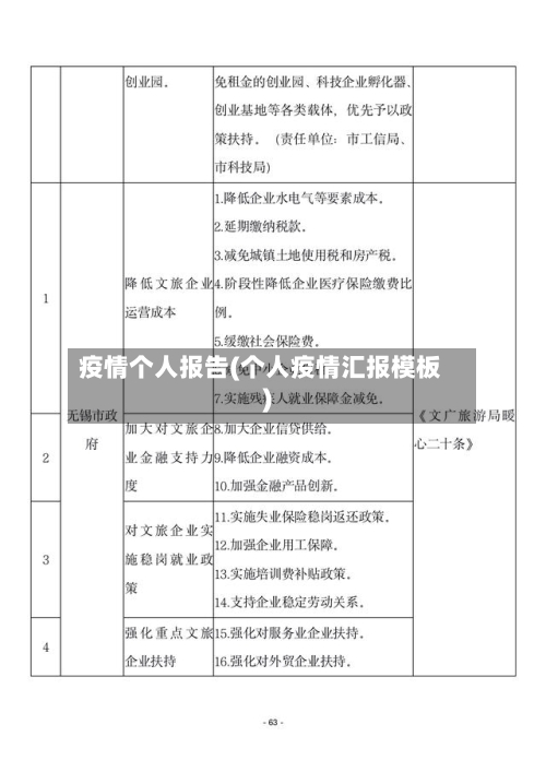 疫情个人报告(个人疫情汇报模板)-第2张图片