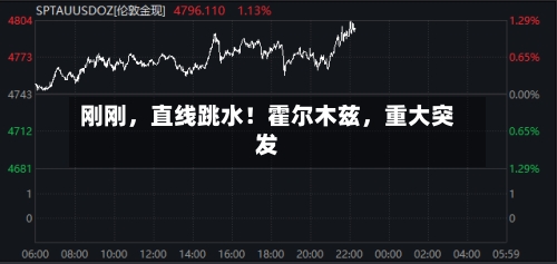 刚刚	，直线跳水！霍尔木兹，重大突发-第2张图片