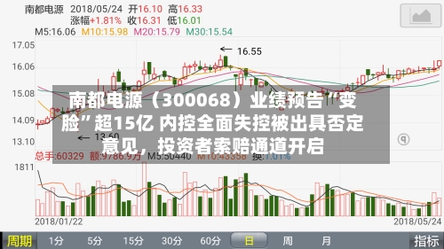 南都电源（300068）业绩预告“变脸	”超15亿 内控全面失控被出具否定意见，投资者索赔通道开启-第1张图片