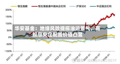 华安基金：地缘风险提振油运景气，高股息央企配置价值凸显-第2张图片