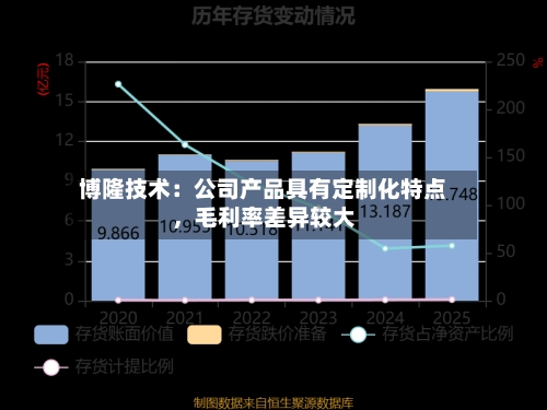 博隆技术：公司产品具有定制化特点	，毛利率差异较大-第1张图片