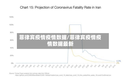 菲律宾疫情疫情数据/菲律宾疫情疫情数据最新-第2张图片