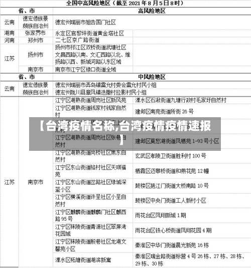 【台湾疫情名称,台湾疫情疫情速报】-第1张图片