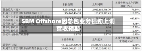 SBM Offshore因总包业务强劲上调营收预期-第1张图片