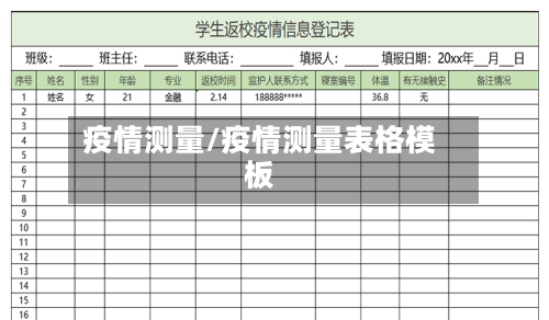 疫情测量/疫情测量表格模板-第1张图片