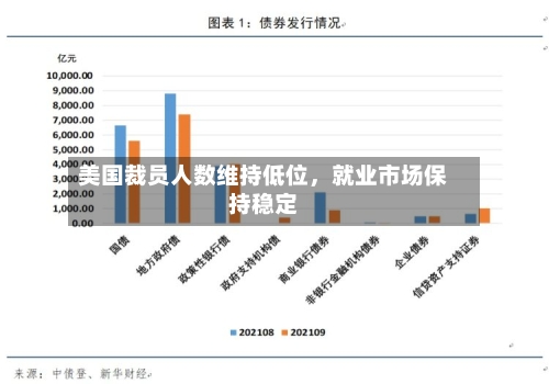 美国裁员人数维持低位	，就业市场保持稳定-第2张图片
