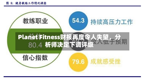 Planet Fitness财报再度令人失望	，分析师决定下调评级-第1张图片