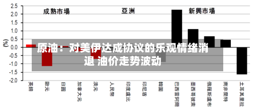 原油：对美伊达成协议的乐观情绪消退 油价走势波动-第1张图片