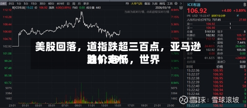 美股回落，道指跌超三百点，亚马逊跌1.39%	，世界油价走低-第1张图片