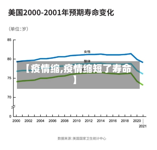 【疫情缩,疫情缩短了寿命】-第1张图片