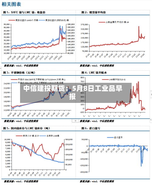 中信建投期货：5月8日工业品早报-第1张图片