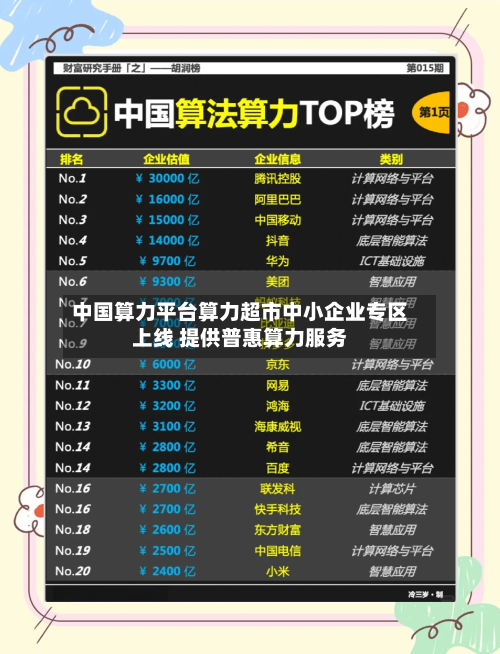 中国算力平台算力超市中小企业专区上线 提供普惠算力服务-第3张图片