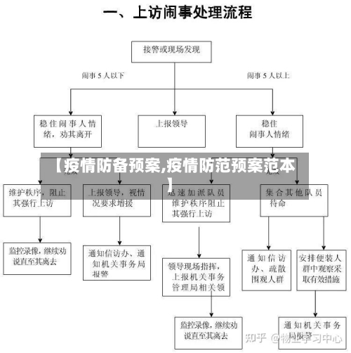 【疫情防备预案,疫情防范预案范本】-第1张图片