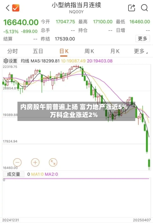 内房股午前普遍上扬 富力地产涨近5%万科企业涨近2%-第2张图片