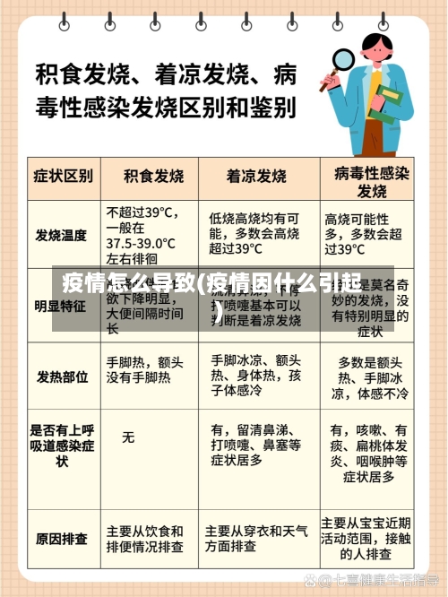 疫情怎么导致(疫情因什么引起)-第2张图片