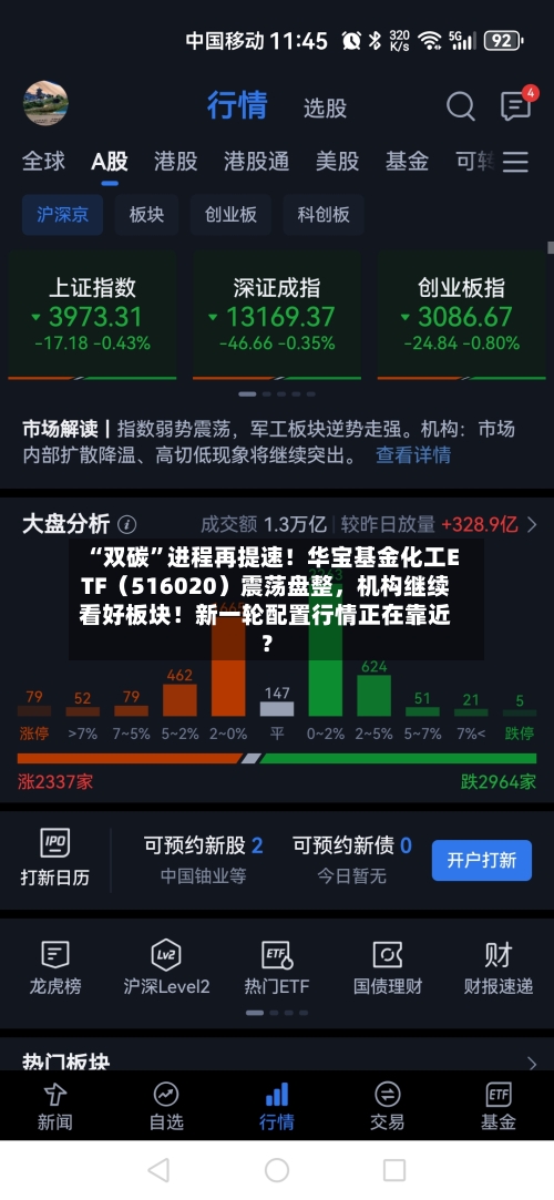 “双碳	”进程再提速！华宝基金化工ETF（516020）震荡盘整，机构继续看好板块！新一轮配置行情正在靠近？-第1张图片