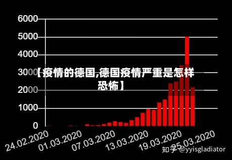 【疫情的德国,德国疫情严重是怎样恐怖】-第2张图片
