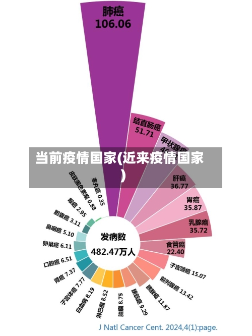 当前疫情国家(近来疫情国家)-第1张图片