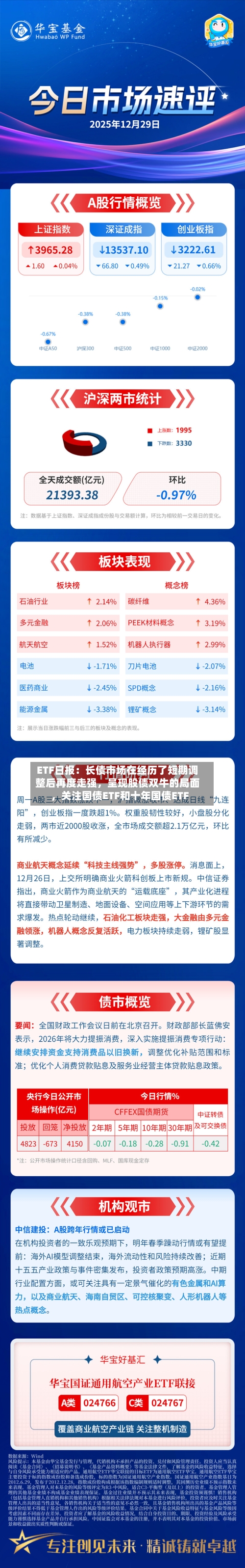 ETF日报：长债市场在经历了短期调整后再度走强	，呈现股债双牛的局面，关注国债ETF和十年国债ETF-第3张图片