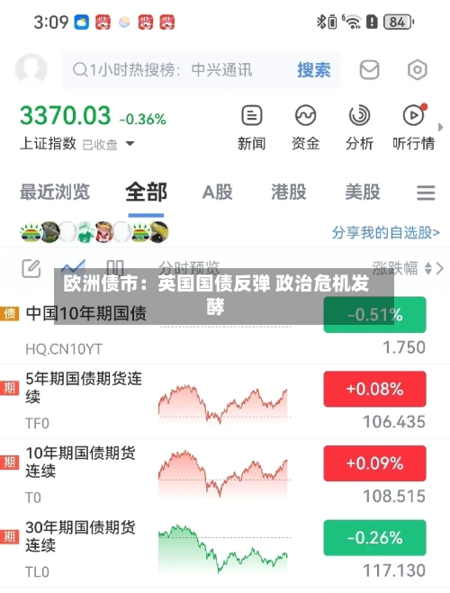 欧洲债市:英国国债反弹 政治危机发酵-第2张图片