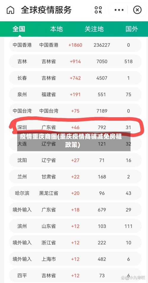 疫情重庆商圈(重庆疫情商铺减免房租政策)-第2张图片