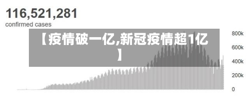 【疫情破一亿,新冠疫情超1亿】-第3张图片