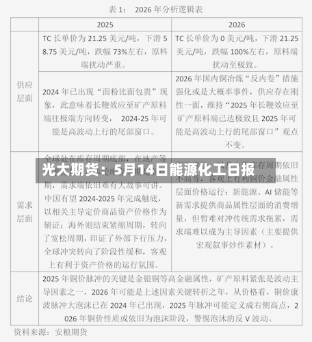 光大期货:5月14日能源化工日报-第1张图片